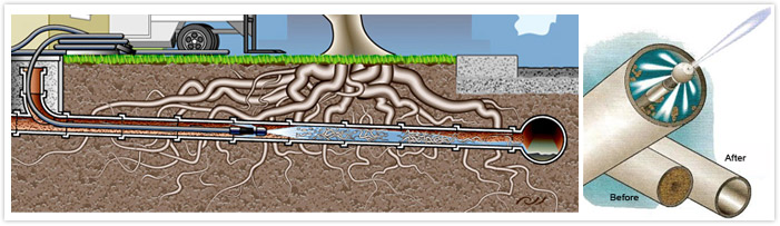 Hydro jetting and things you should know – Williams Sewer Line Inspectors